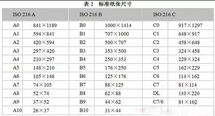 关于图文印刷行业常用纸张规格你知道多少？