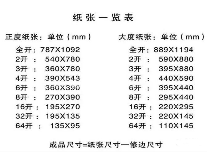 关于图文印刷行业常用纸张规格你知道多少？