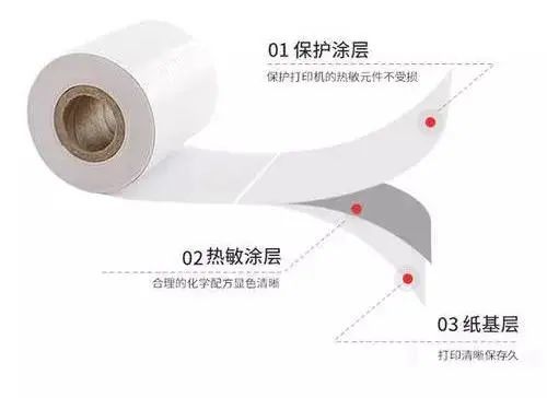 热敏纸涂层加入蜡乳液的作用有什么？